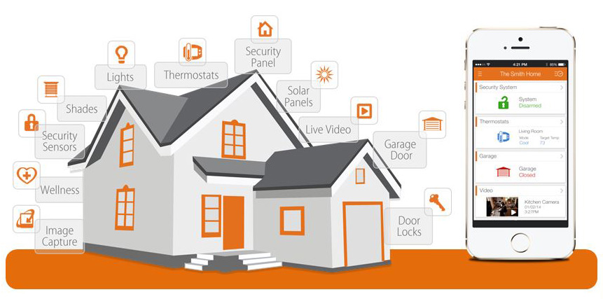 Smart Home Upgrades That Make Life Safer and Easier